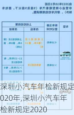 深圳小汽車年檢新規(guī)定2020年,深圳小汽車年檢新規(guī)定2020