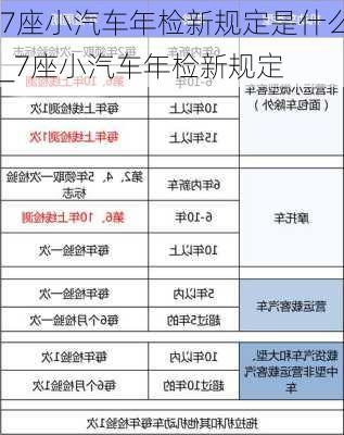 7座小汽車年檢新規(guī)定是什么_7座小汽車年檢新規(guī)定