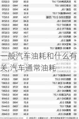 一般汽車油耗和什么有關(guān),汽車通常油耗