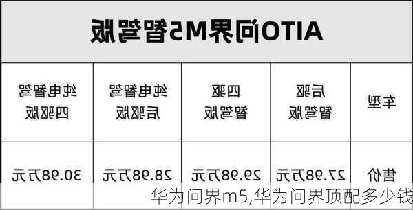 華為問(wèn)界m5,華為問(wèn)界頂配多少錢(qián)