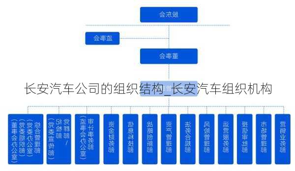 長安汽車公司的組織結(jié)構(gòu)_長安汽車組織機(jī)構(gòu)