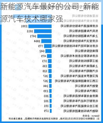 新能源汽車最好的公司_新能源汽車技術(shù)哪家強