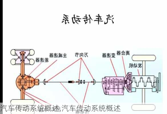 汽車傳動(dòng)系統(tǒng)概述,汽車傳動(dòng)系統(tǒng)概述