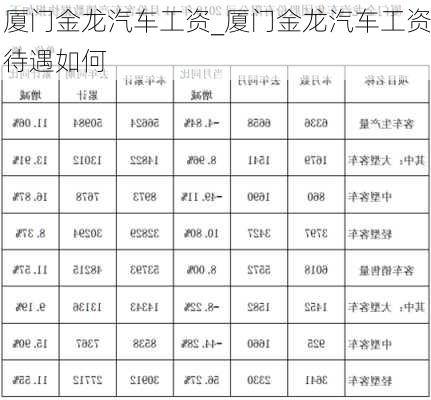 廈門金龍汽車工資_廈門金龍汽車工資待遇如何