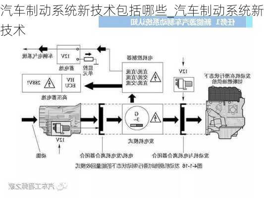 汽車制動(dòng)系統(tǒng)新技術(shù)包括哪些_汽車制動(dòng)系統(tǒng)新技術(shù)