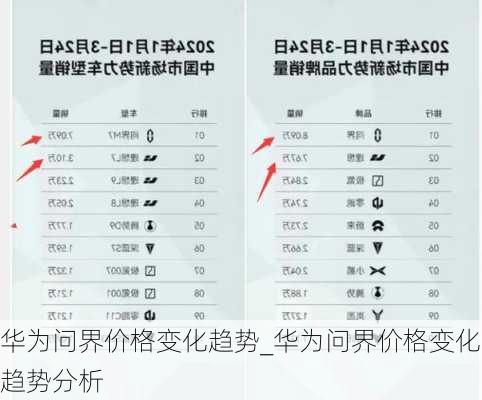 華為問界價格變化趨勢_華為問界價格變化趨勢分析