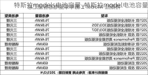 特斯拉models電池容量_特斯拉model電池容量