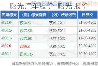 曙光汽車股價_曙光 股價