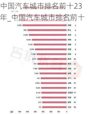 中國汽車城市排名前十23年_中國汽車城市排名前十