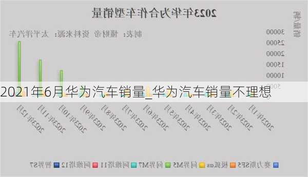 2021年6月華為汽車銷量_華為汽車銷量不理想