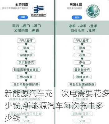 新能源汽車充一次電需要花多少錢,新能源汽車每次充電多少錢