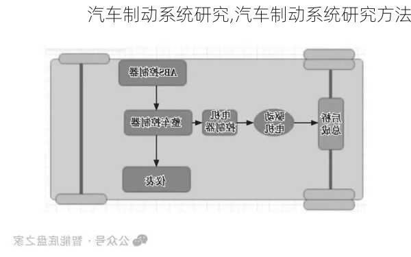 汽車(chē)制動(dòng)系統(tǒng)研究,汽車(chē)制動(dòng)系統(tǒng)研究方法