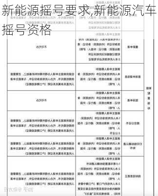 新能源搖號要求,新能源汽車搖號資格