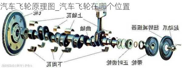 汽車飛輪原理圖_汽車飛輪在哪個位置