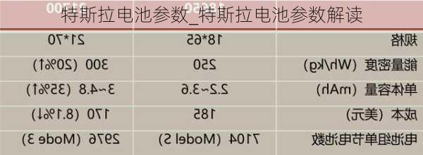 特斯拉電池參數(shù)_特斯拉電池參數(shù)解讀