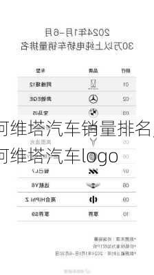 阿維塔汽車銷量排名,阿維塔汽車logo