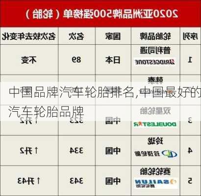 中國品牌汽車輪胎排名,中國最好的汽車輪胎品牌