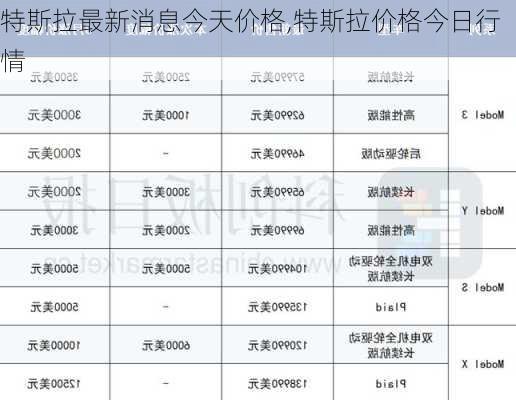 特斯拉最新消息今天價(jià)格,特斯拉價(jià)格今日行情