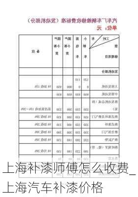 上海補漆師傅怎么收費_上海汽車補漆價格