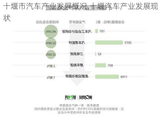 十堰市汽車產(chǎn)業(yè)發(fā)展概況,十堰汽車產(chǎn)業(yè)發(fā)展現(xiàn)狀