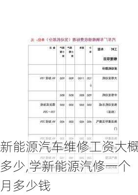 新能源汽車維修工資大概多少,學新能源汽修一個月多少錢