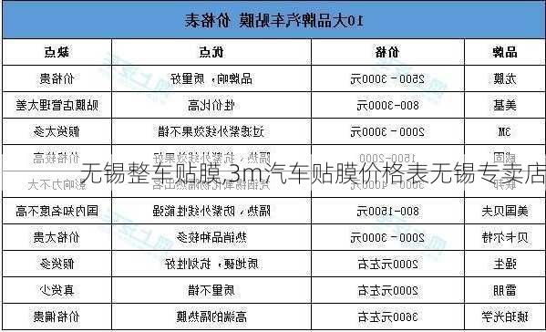 無錫整車貼膜,3m汽車貼膜價格表無錫專賣店