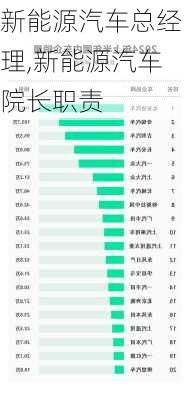 新能源汽車總經(jīng)理,新能源汽車院長職責