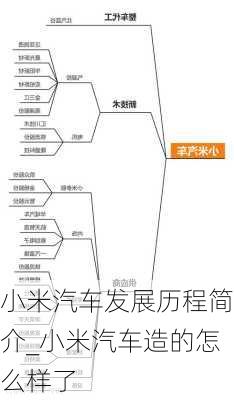 小米汽車發(fā)展歷程簡介_小米汽車造的怎么樣了