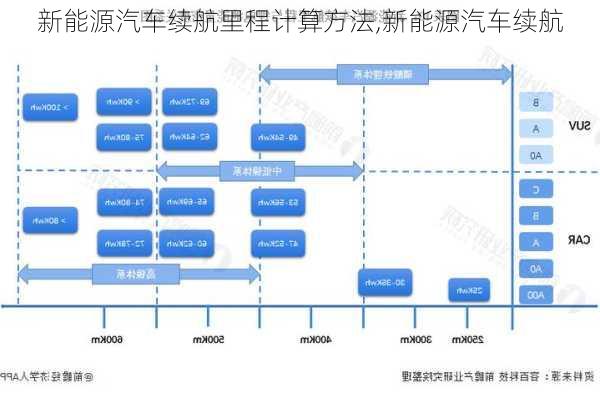 新能源汽車續(xù)航里程計算方法,新能源汽車續(xù)航