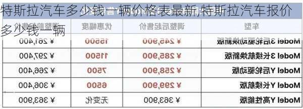 特斯拉汽車多少錢一輛價格表最新,特斯拉汽車報價多少錢一輛