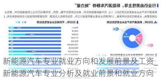 新能源汽車專業(yè)就業(yè)方向和發(fā)展前景及工資_新能源汽車專業(yè)分析及就業(yè)前景和就業(yè)方向