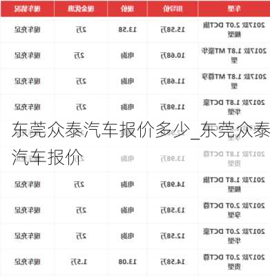 東莞眾泰汽車報(bào)價(jià)多少_東莞眾泰汽車報(bào)價(jià)