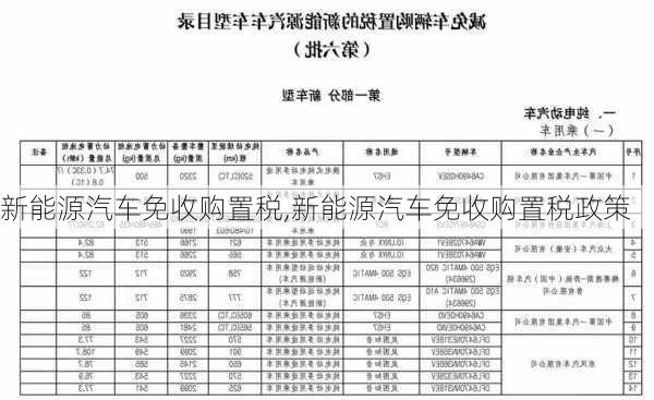 新能源汽車免收購置稅,新能源汽車免收購置稅政策