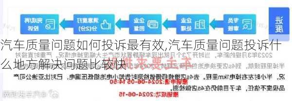 汽車質(zhì)量問題如何投訴最有效,汽車質(zhì)量問題投訴什么地方解決問題比較快