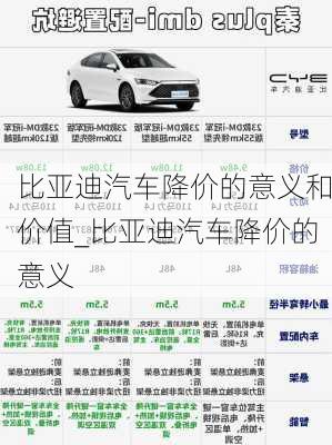 比亞迪汽車降價的意義和價值_比亞迪汽車降價的意義