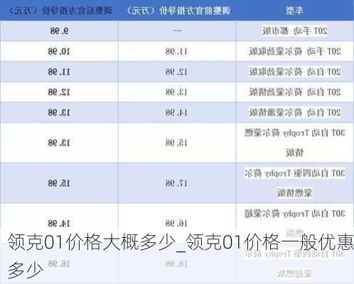 領(lǐng)克01價格大概多少_領(lǐng)克01價格一般優(yōu)惠多少