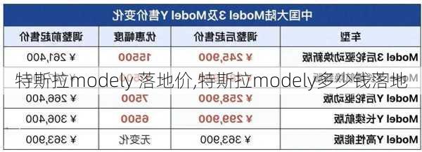 特斯拉modely 落地價(jià),特斯拉modely多少錢落地