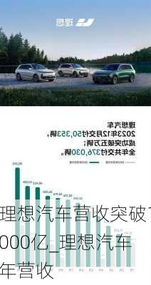 理想汽車營收突破1000億_理想汽車年營收