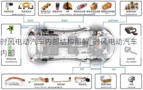 時(shí)風(fēng)電動(dòng)汽車內(nèi)部結(jié)構(gòu)圖解_時(shí)風(fēng)電動(dòng)汽車內(nèi)部