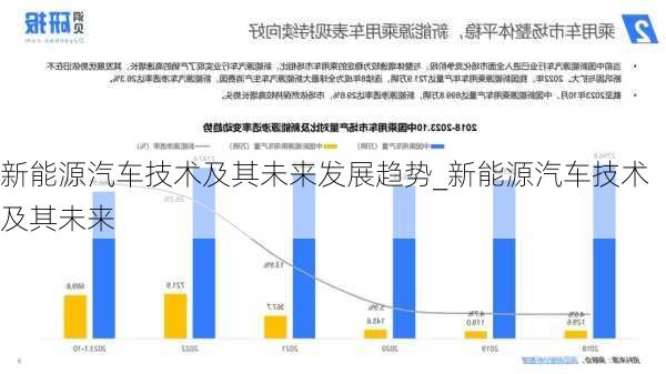 新能源汽車技術(shù)及其未來發(fā)展趨勢_新能源汽車技術(shù)及其未來