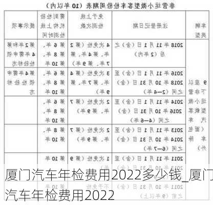 廈門(mén)汽車(chē)年檢費(fèi)用2022多少錢(qián)_廈門(mén)汽車(chē)年檢費(fèi)用2022