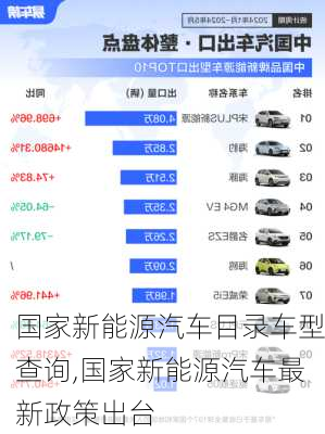 國家新能源汽車目錄車型查詢,國家新能源汽車最新政策出臺