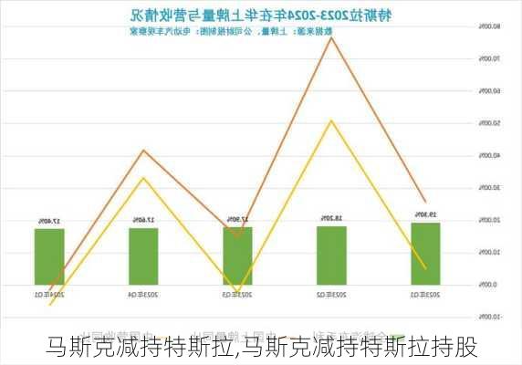 馬斯克減持特斯拉,馬斯克減持特斯拉持股