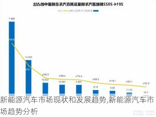 新能源汽車市場(chǎng)現(xiàn)狀和發(fā)展趨勢(shì),新能源汽車市場(chǎng)趨勢(shì)分析