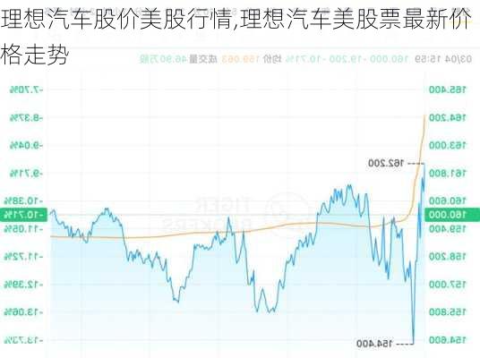 理想汽車股價美股行情,理想汽車美股票最新價格走勢