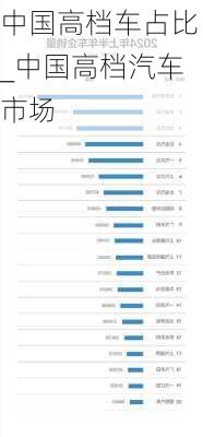 中國高檔車占比_中國高檔汽車市場