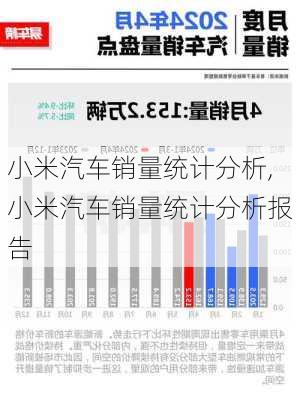 小米汽車銷量統(tǒng)計(jì)分析,小米汽車銷量統(tǒng)計(jì)分析報(bào)告