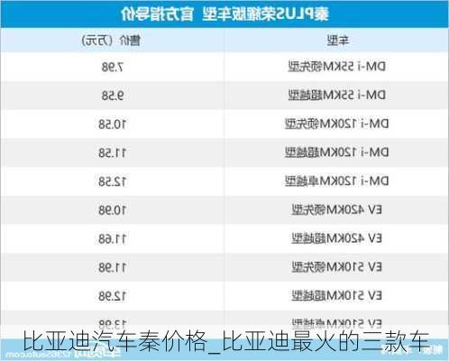 比亞迪汽車秦價(jià)格_比亞迪最火的三款車