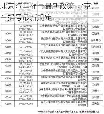 北京汽車搖號最新政策,北京汽車搖號最新規(guī)定