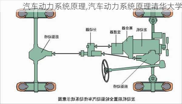 汽車動(dòng)力系統(tǒng)原理,汽車動(dòng)力系統(tǒng)原理清華大學(xué)